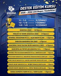 BANDIRMA BELEDİYESİ’nin  LGS’DE HAKLI GURURU!