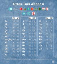 Ortak Türk Alfabesi