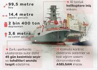 Türkiye'nin ilk istihbarat gemisi