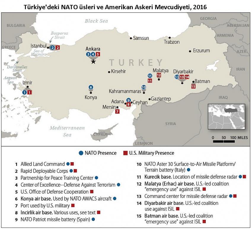 Türkiye-ABD ilişkileri ve ABD üsleri